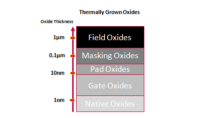 tier1silicon_films_thermally grown oxides