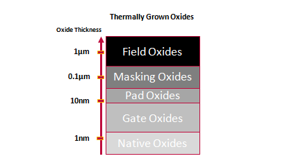 tier1silicon_films_thermally grown oxides tier1silicon_films_thermally grown oxides